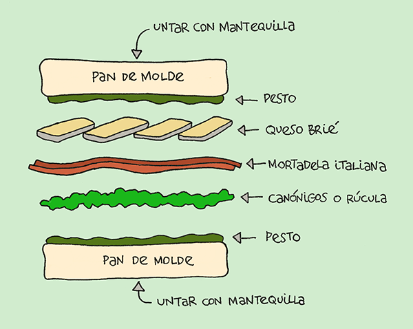 Sandwich de Brie y Mortadela Esquema
